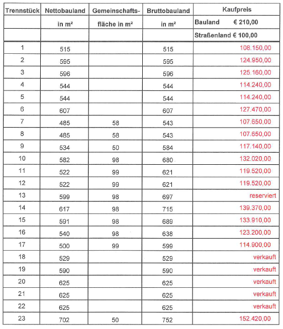 5207-Liste05-12-23